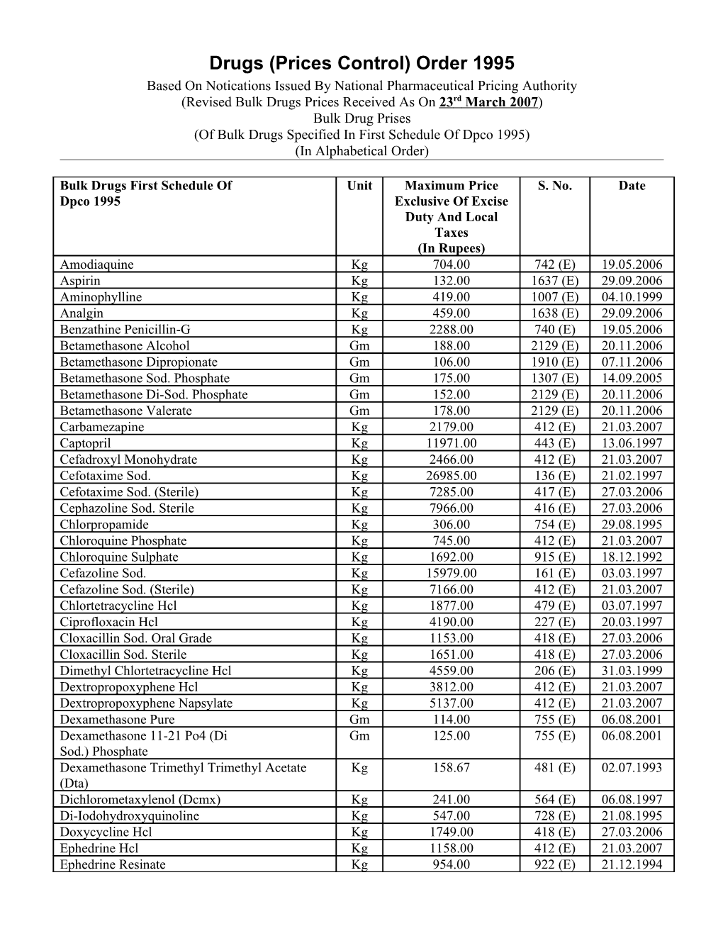 Drugs (Price Control) Order 1995 Prices Revision List of Bulk Drugs and Formulation