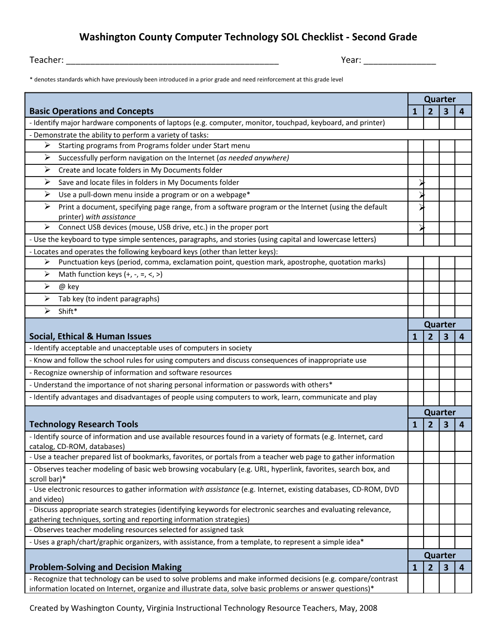 Washingtoncounty Computer Technology SOL Checklist - Second Grade