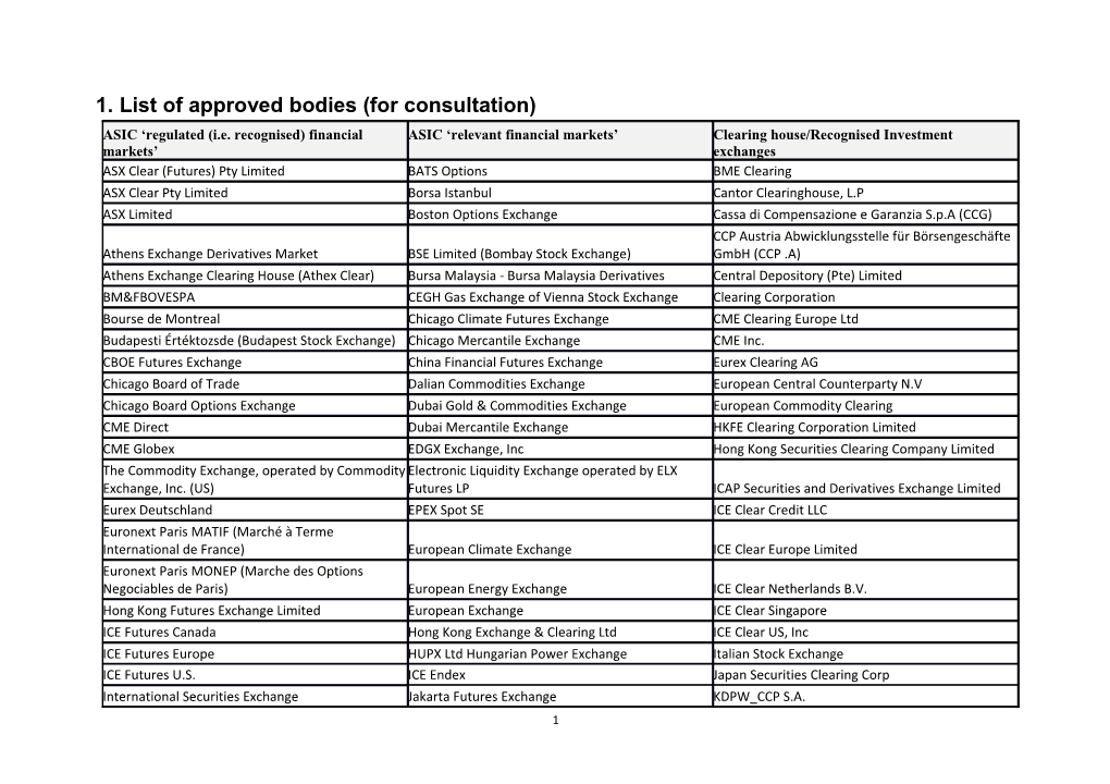 List of Approved Bodies (For Consultation)