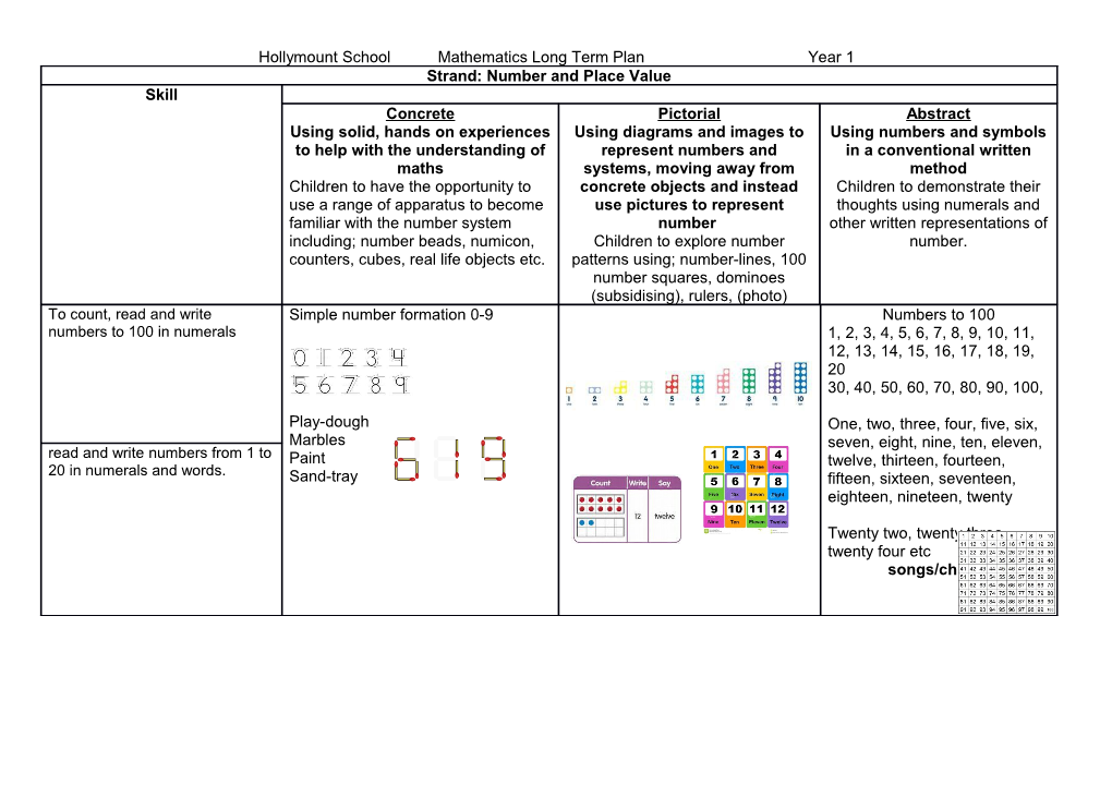 Hollymount School Mathematics Long Term Plan Year 1