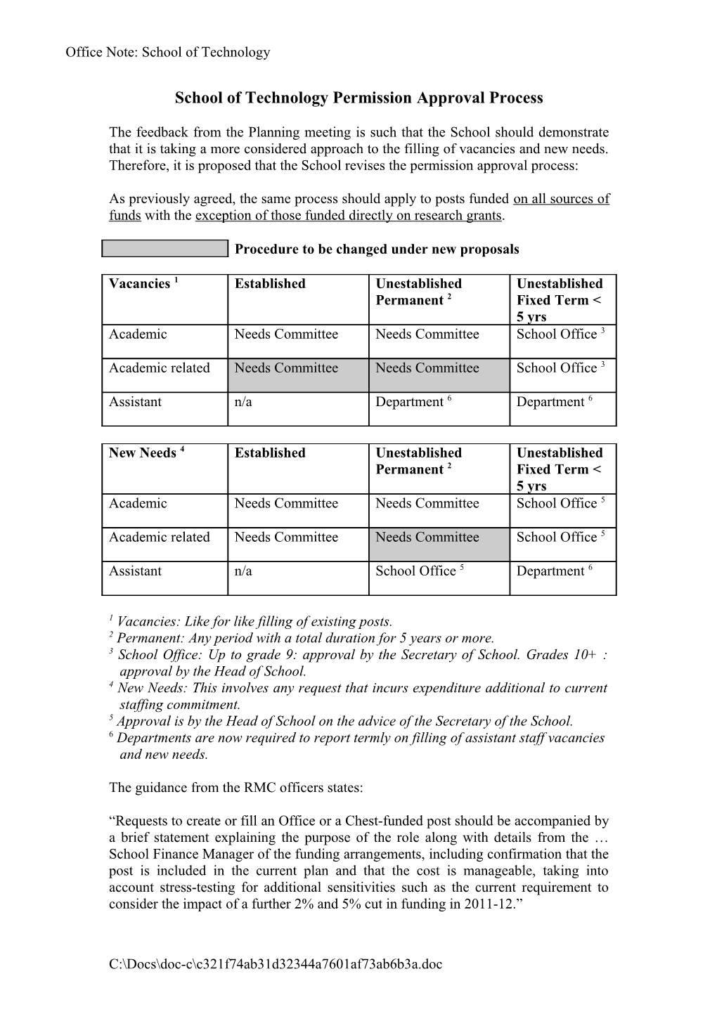 School of Technology Permission Approval Process