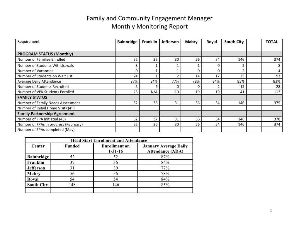 Family and Community Engagement Manager