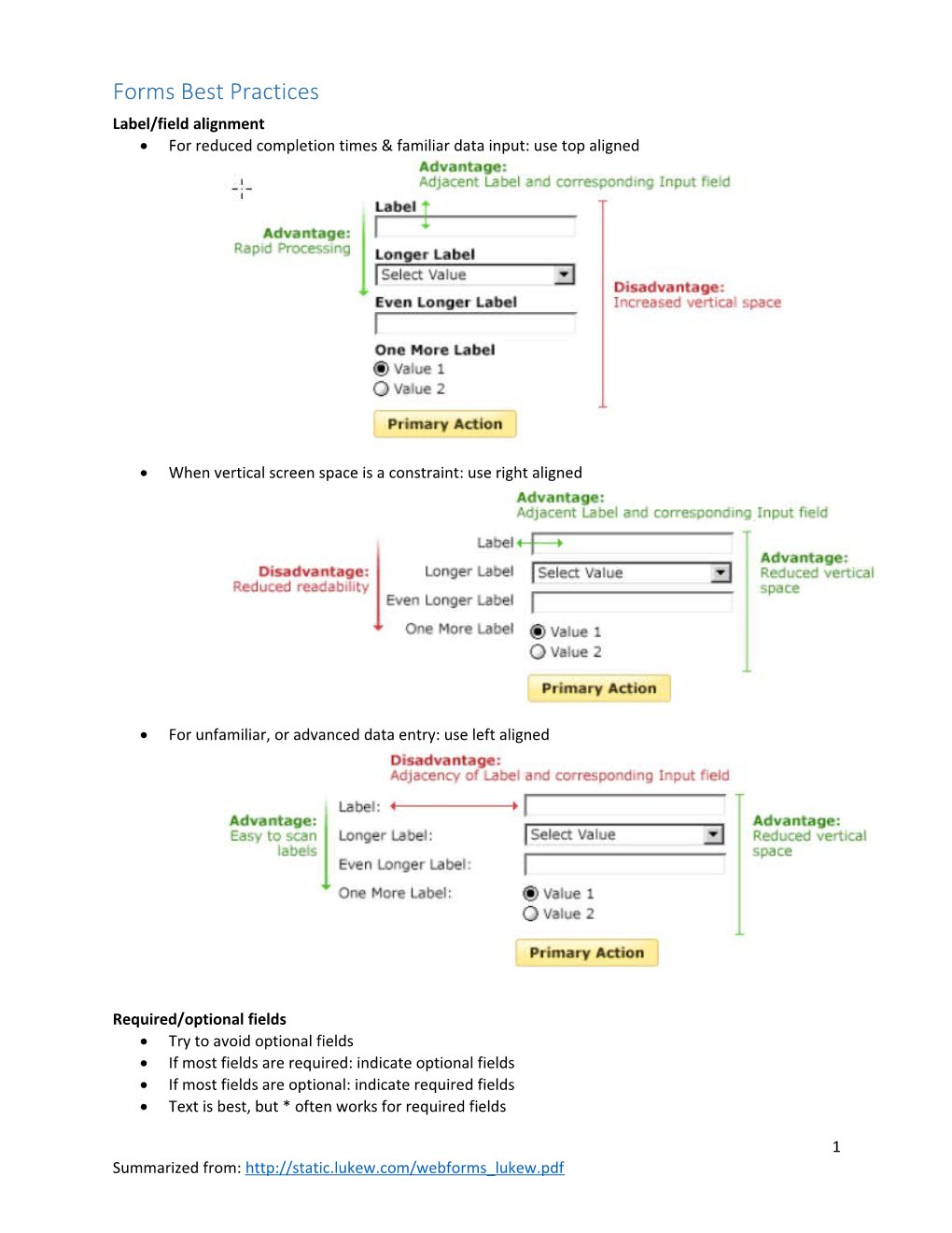 Forms Best Practices