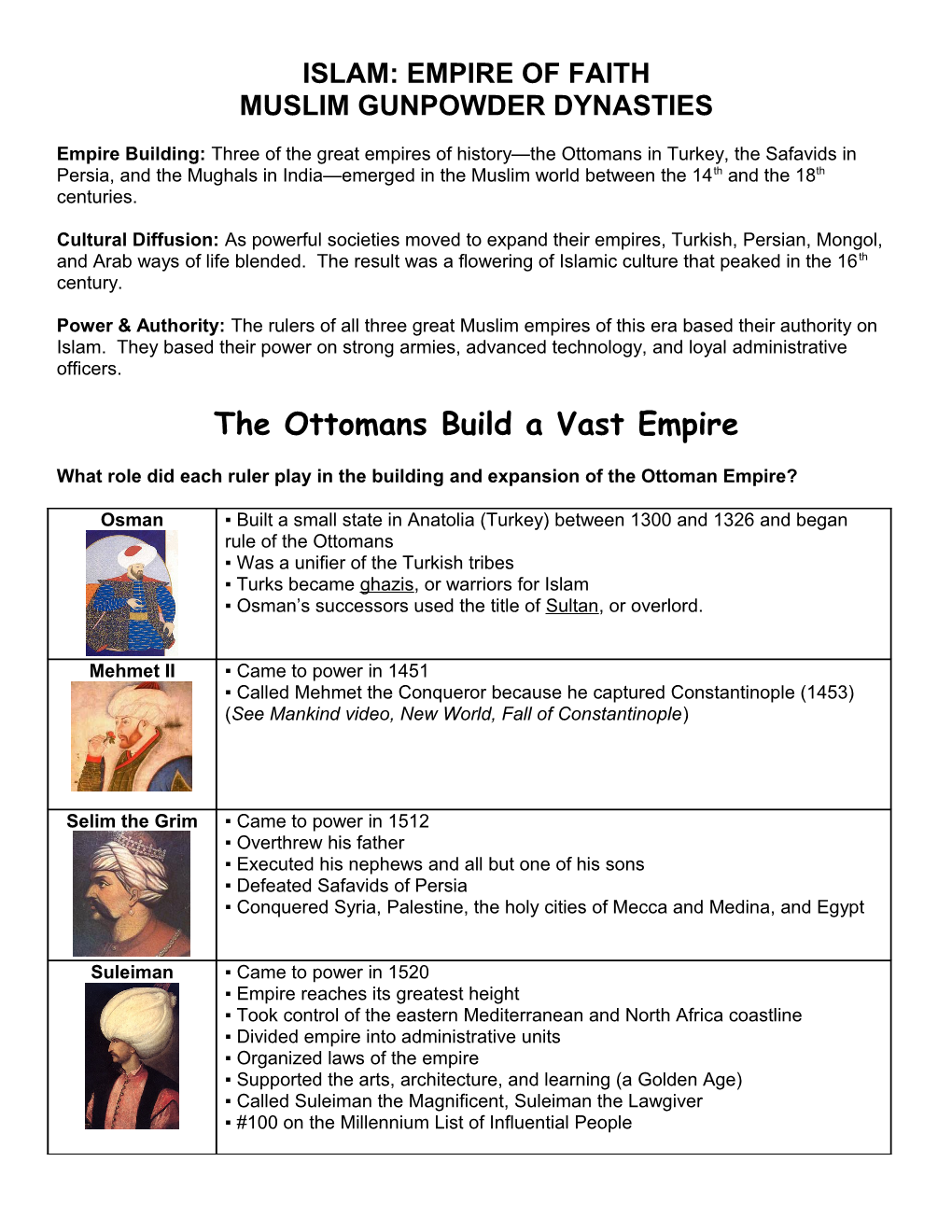 What Role Did Each Ruler Play in the Building and Expansion of the Ottoman Empire