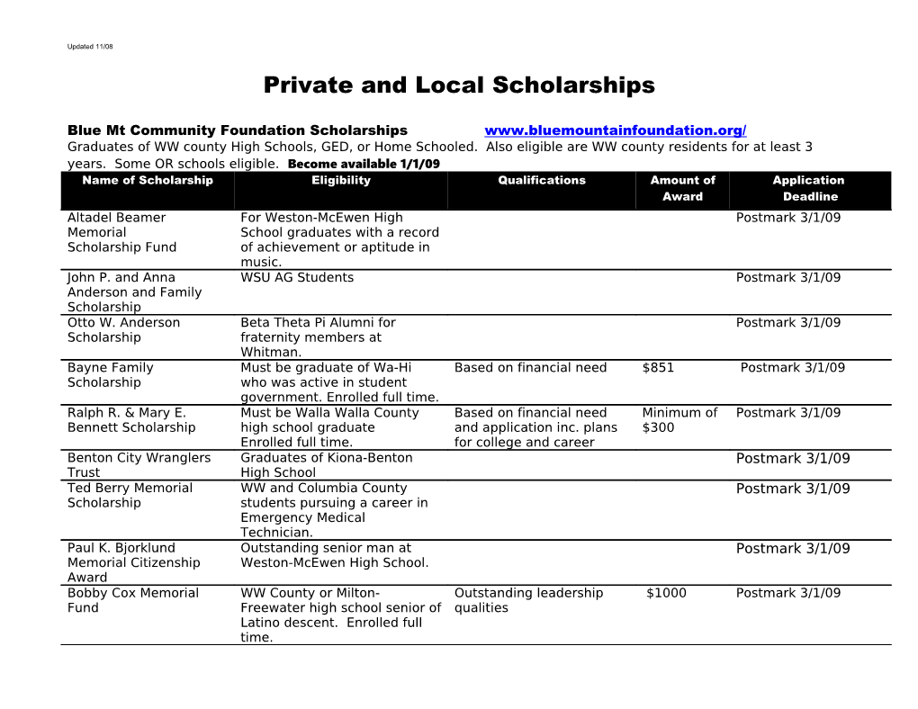 Private and Local Scholarships