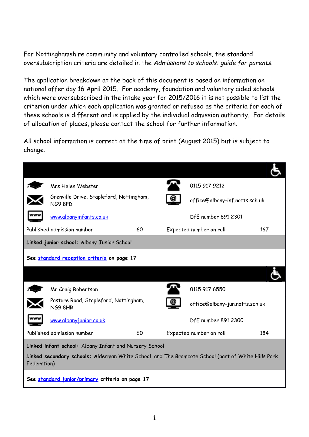 For Nottinghamshire Community and Voluntary Controlled Schools, the Standard Oversubscription