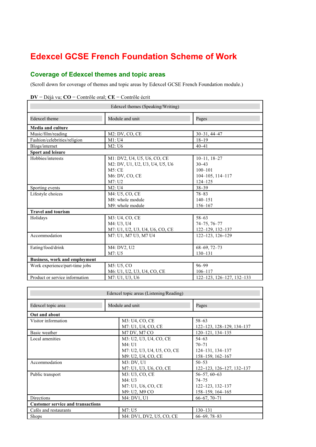 AQA: Coverage of Themes, Topics and Sub-Topics