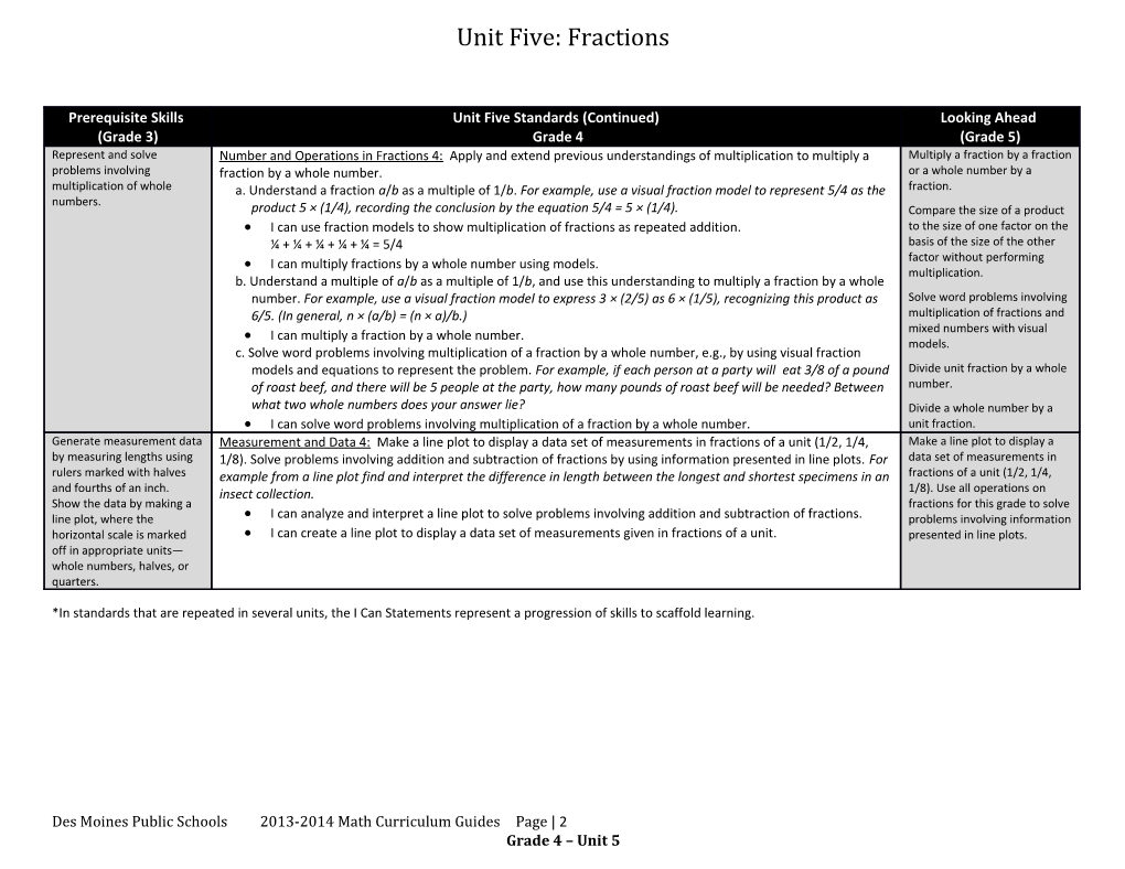 Unit Five: Fractions