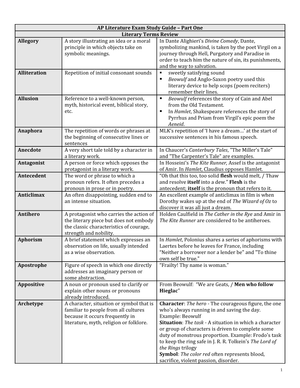 MCAS Study Guide