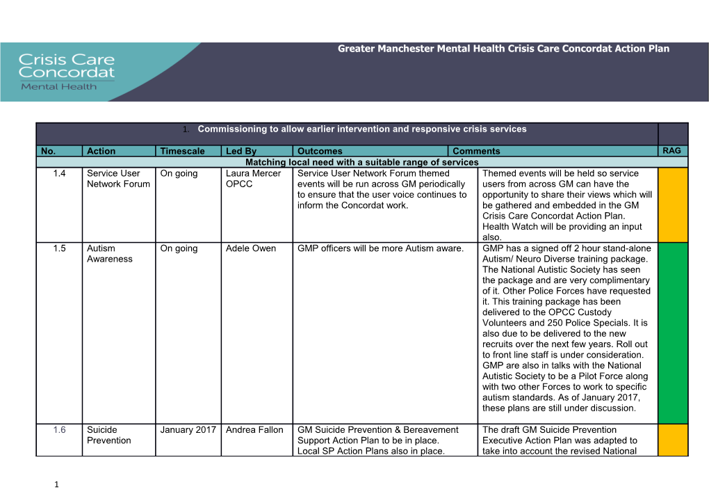 Greater Manchester Mental Health Crisis Care Concordat Action Plan