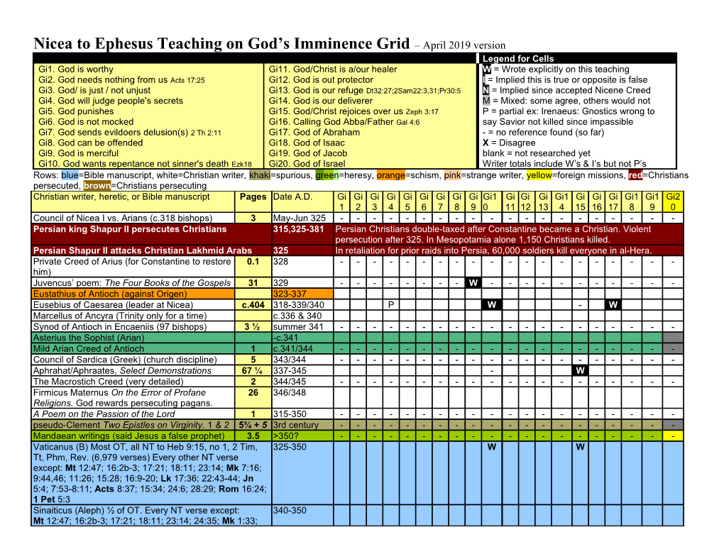 Nicea to Ephesus Teaching Errors and Disputed Parts Grid