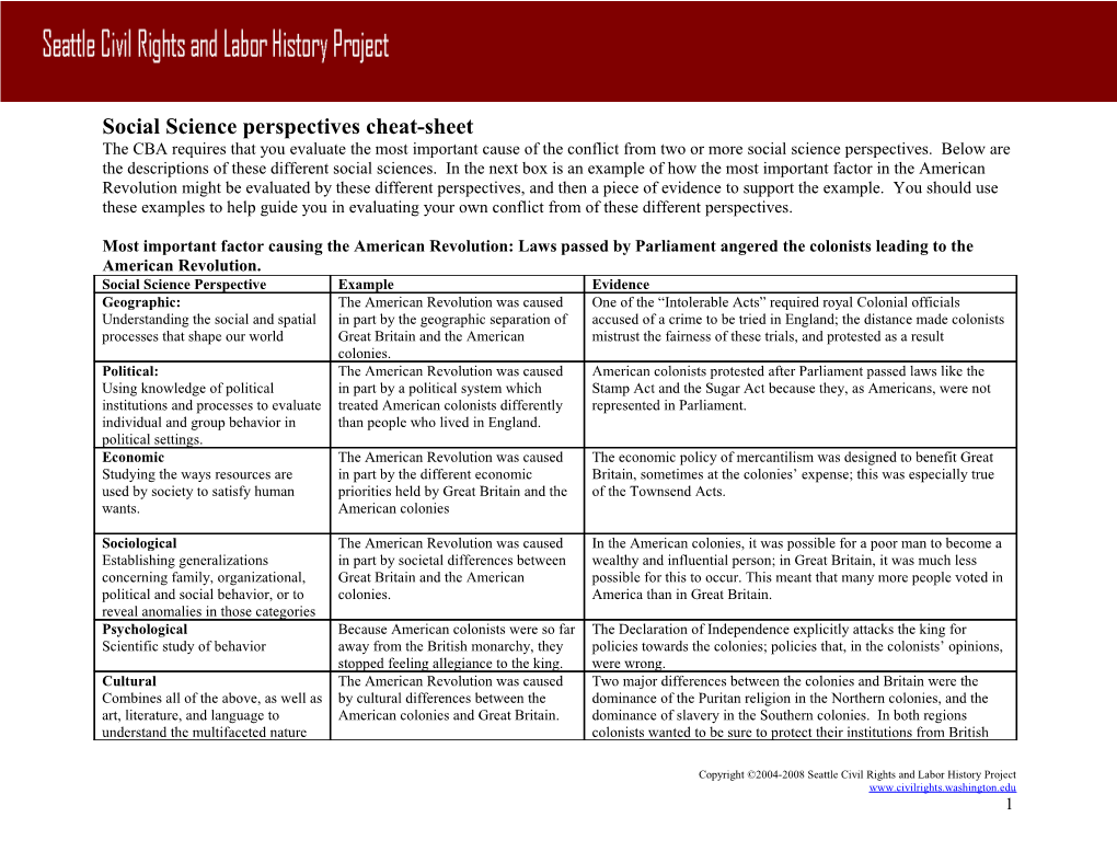 Social Science Perspectives Cheat-Sheet