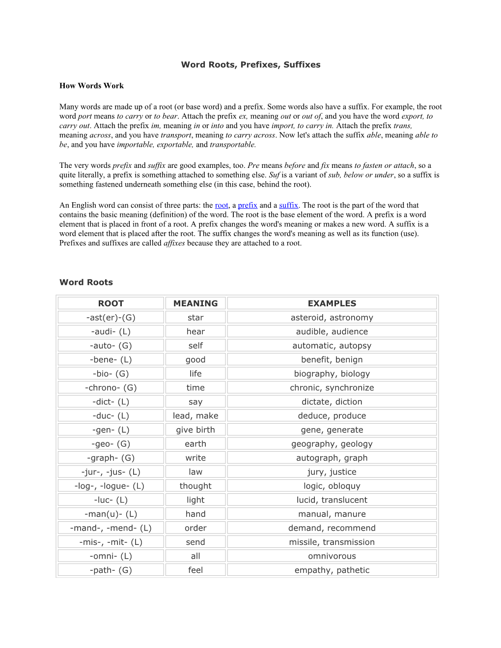 Word Roots, Prefixes, Suffixes