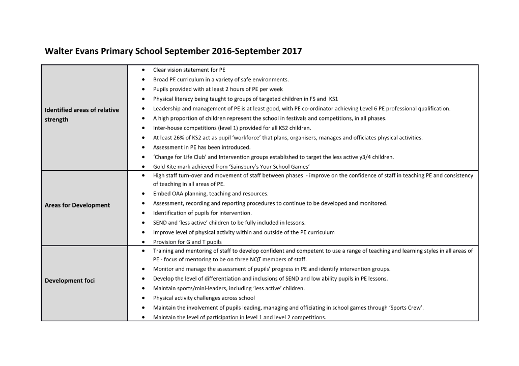 Walter Evans Primary School September 2016-September 2017