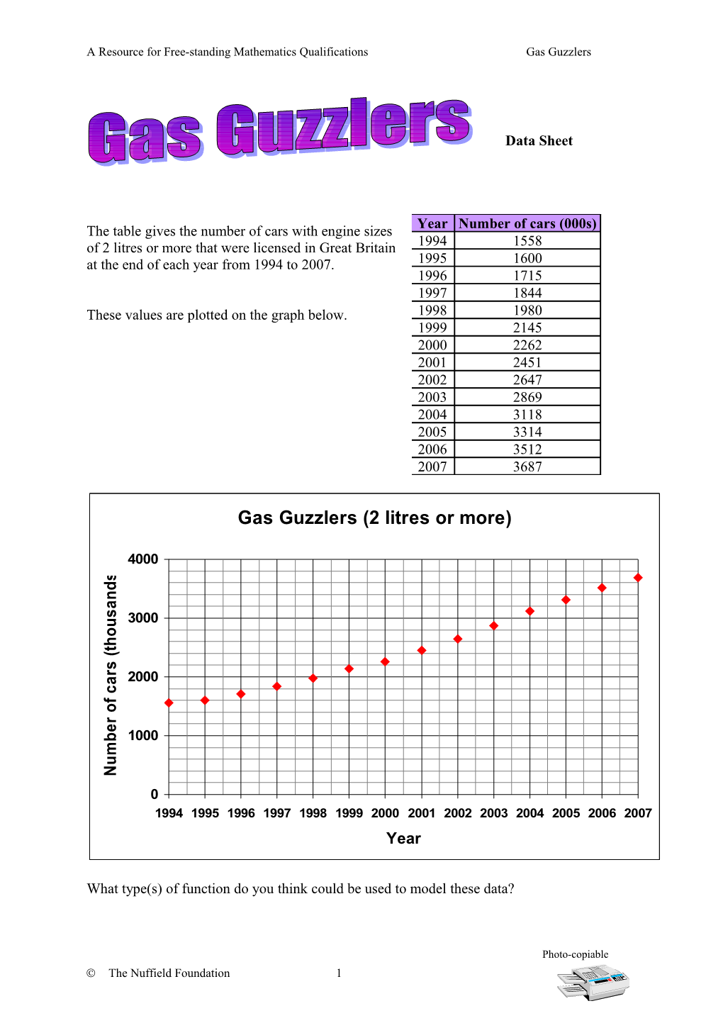 A Resource for Free-Standing Mathematics Qualificationsgas Guzzlers