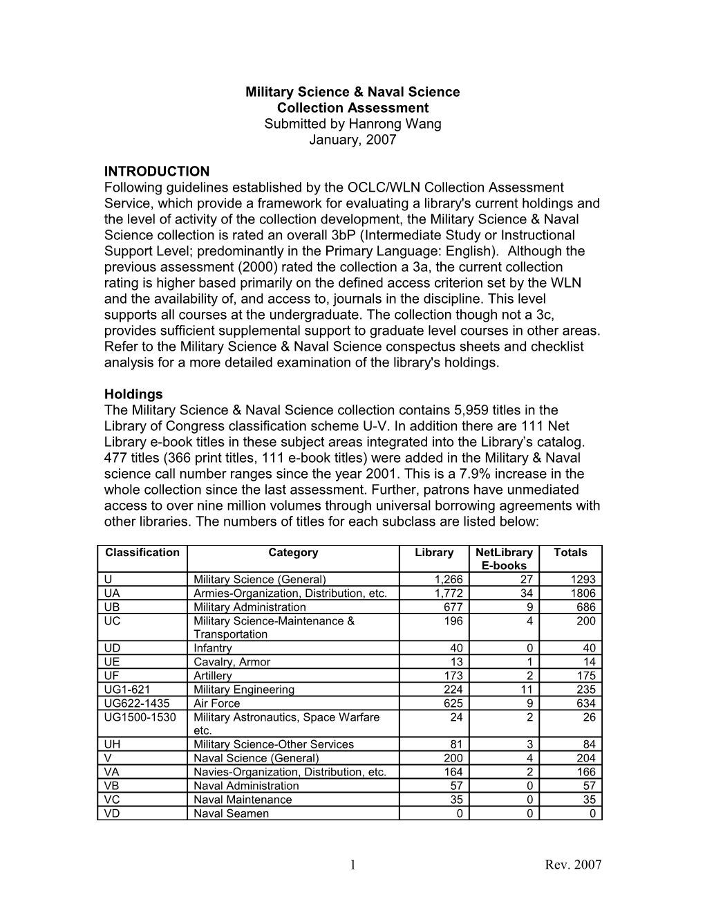 Political Science & Public Administration Collection Assessment