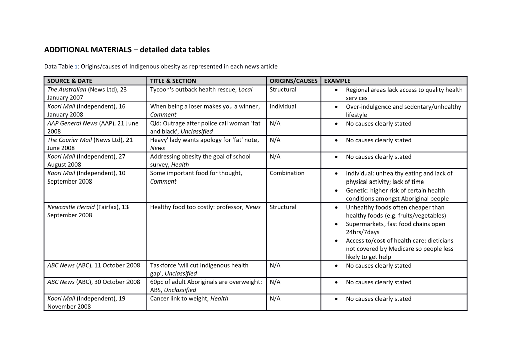 ADDITIONAL MATERIALS Detailed Data Tables