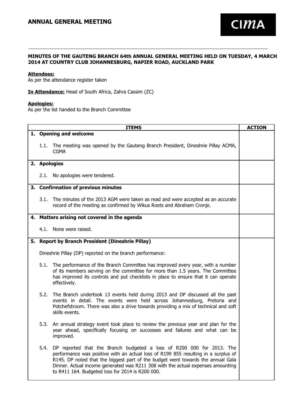 As Per the Attendance Register Taken