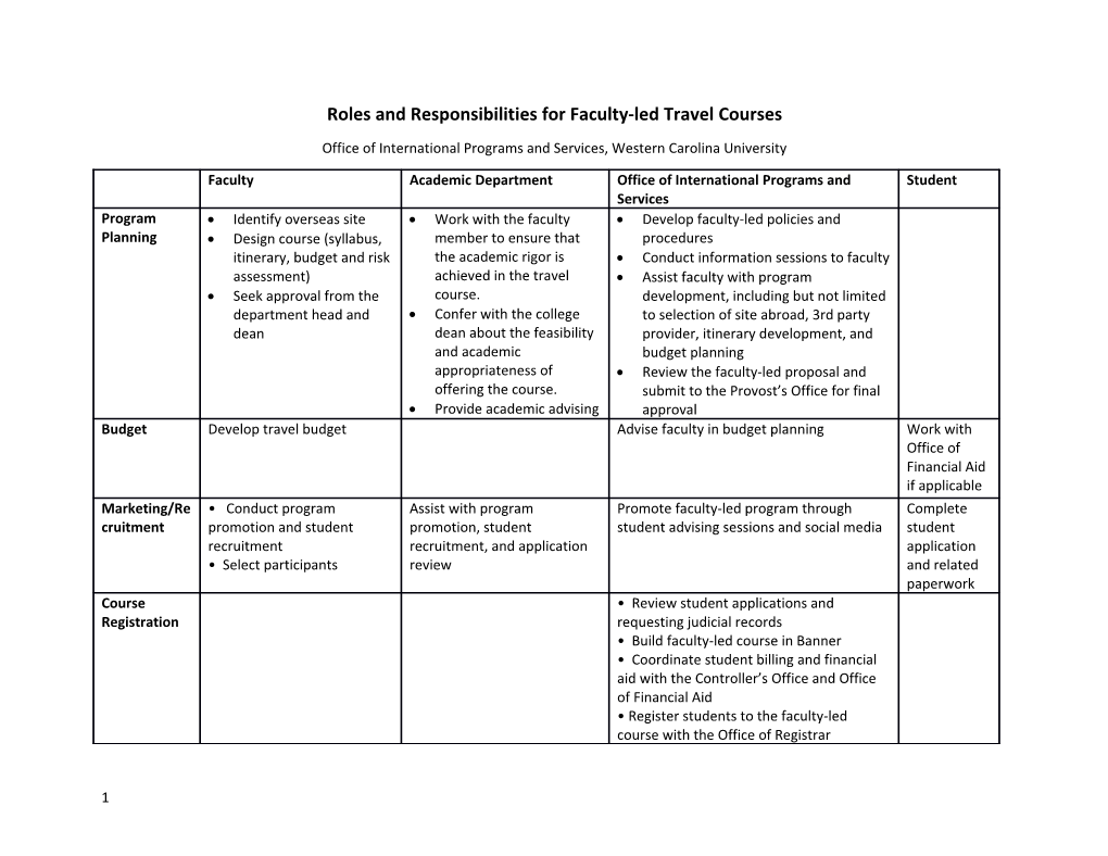 Roles and Responsibilities for Faculty-Led Travel Courses