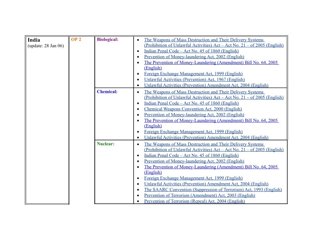 Indianpenal Code Act No. 45 of 1860 (English)