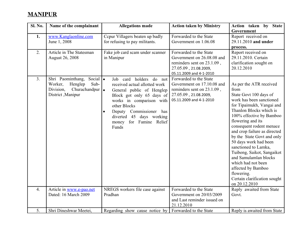 Job Card Holders Do Not Received Actual Allotted Work