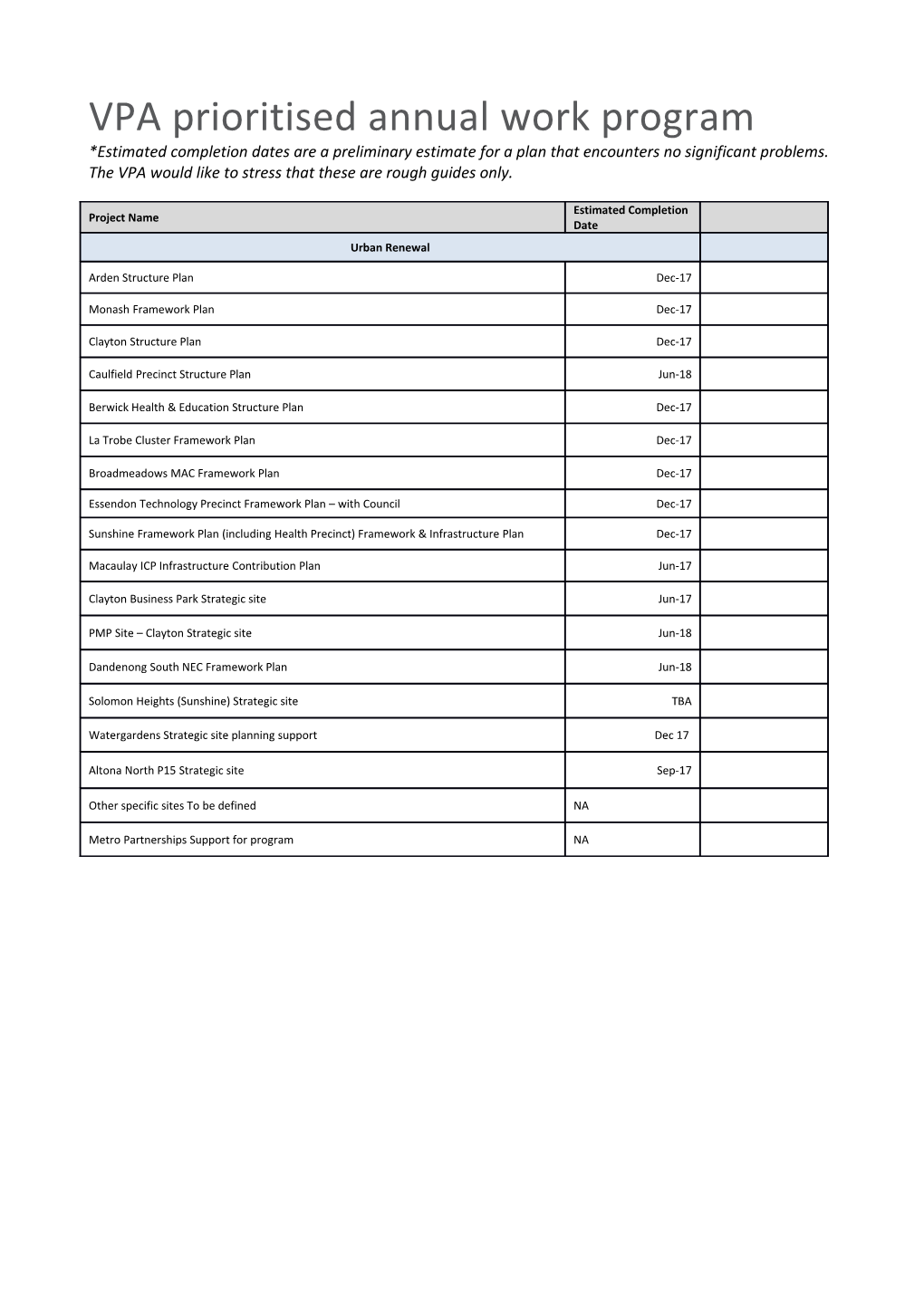 Vpaprioritised Annual Work Program