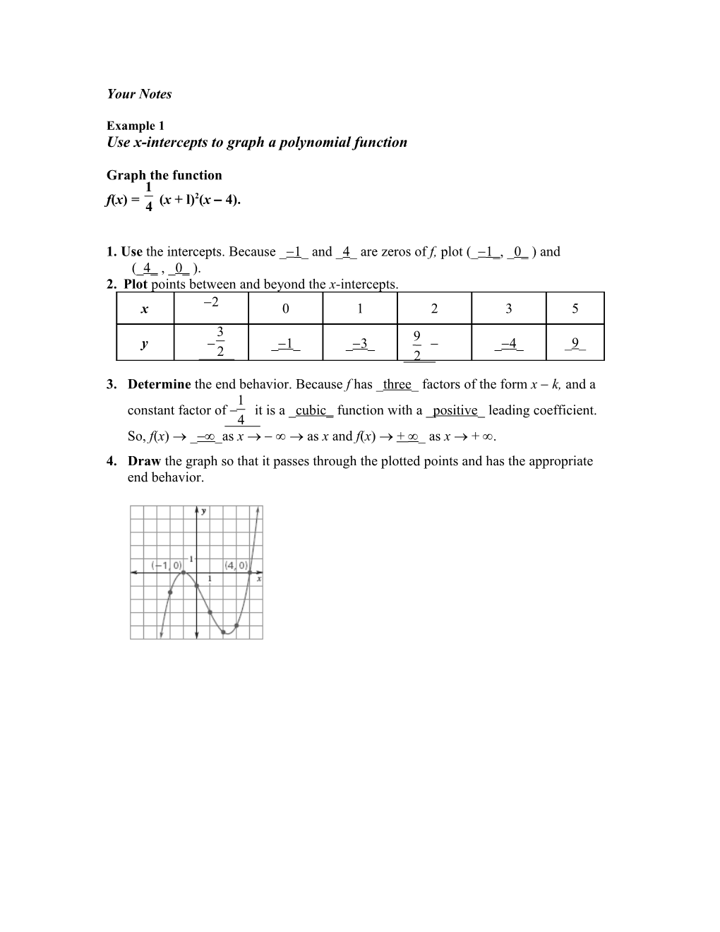 Analyze Graphs of Polynomial Functions
