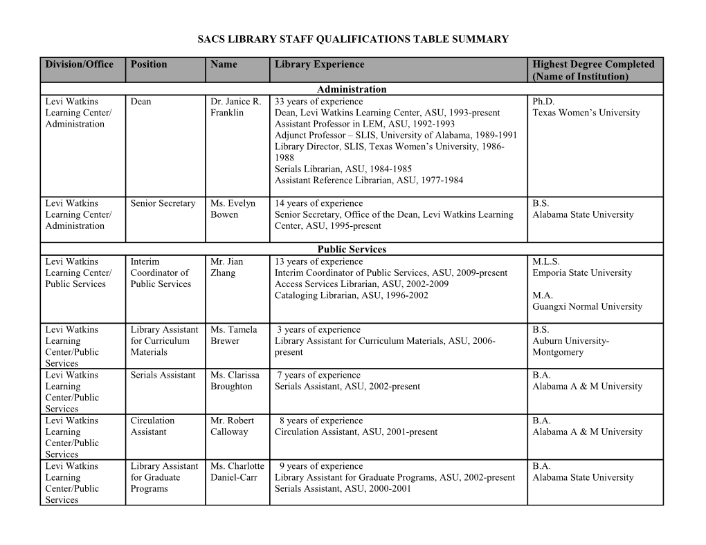Sacs Library Staff Qualifications Table Summary
