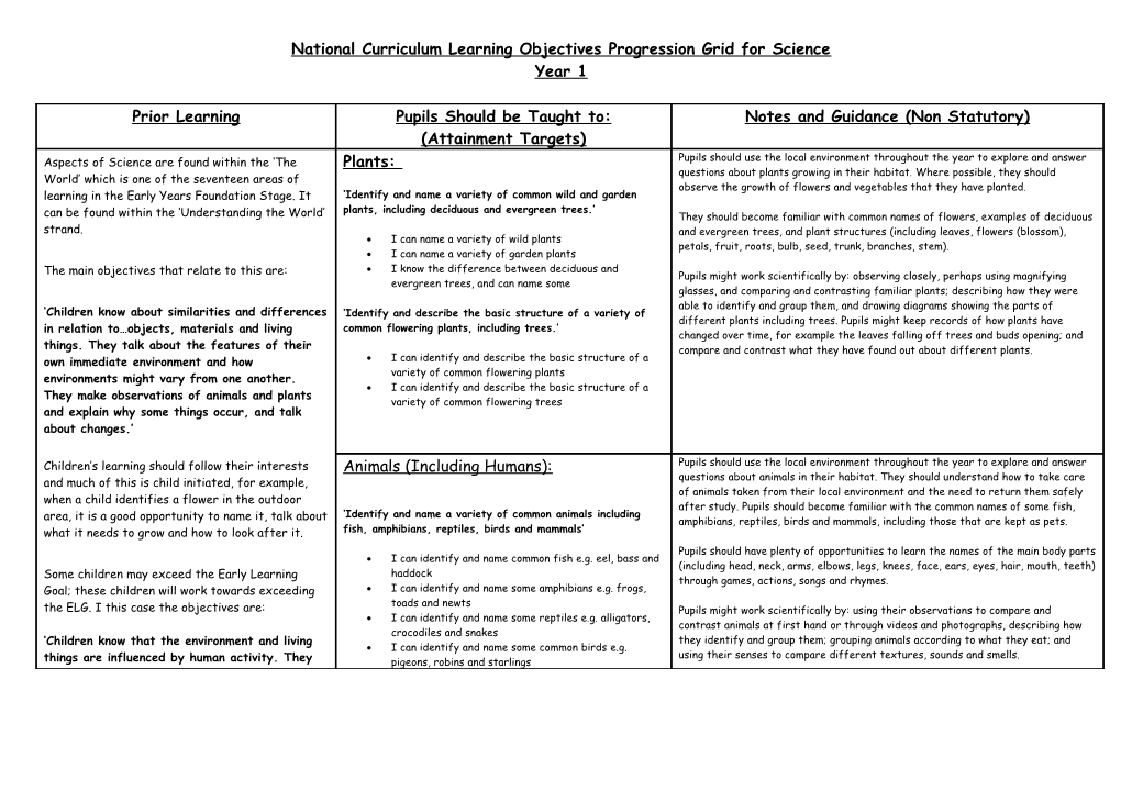 National Curriculum Learning Objectives Progression Grid for Science