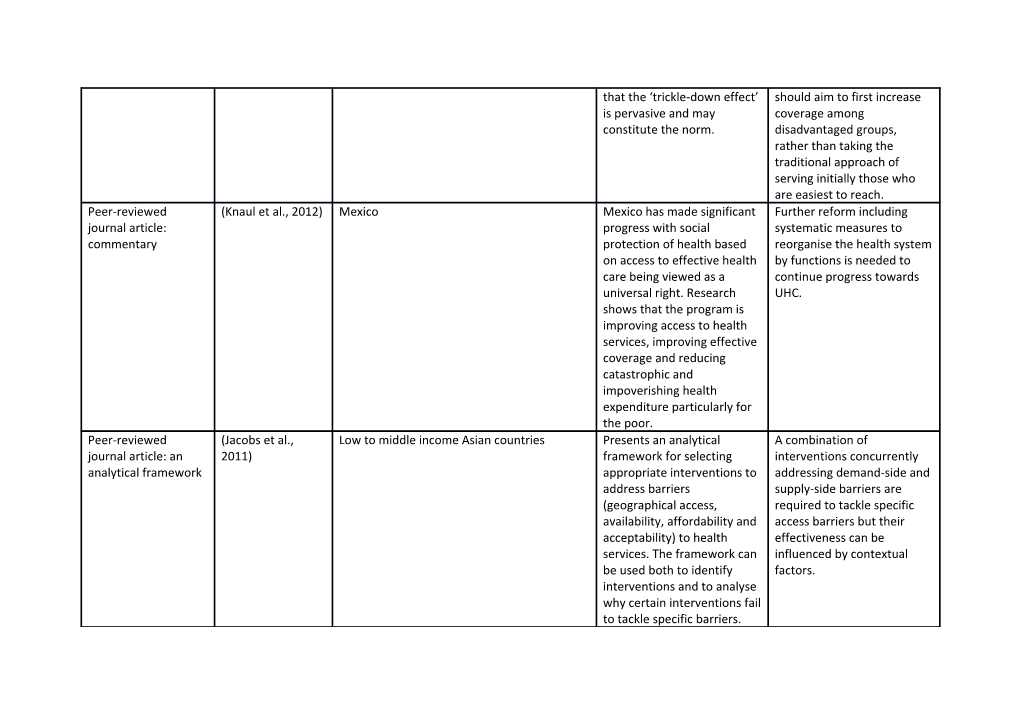 Table 1 Summary of Included Papers and Resources