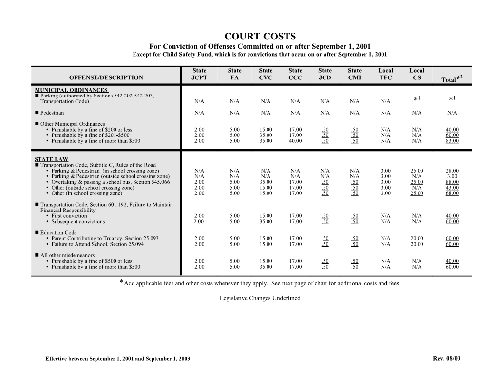 For Conviction of Offenses Committed on Or After September 1, 2001