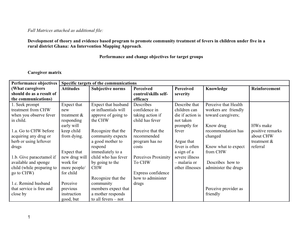 Performance and Change Objectives for Target Groups