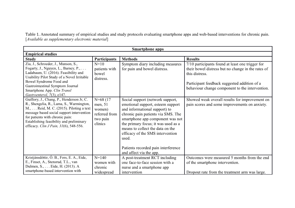 Table 1. Annotated Summary of Empirical Studies and Study Protocols Evaluating Smartphone