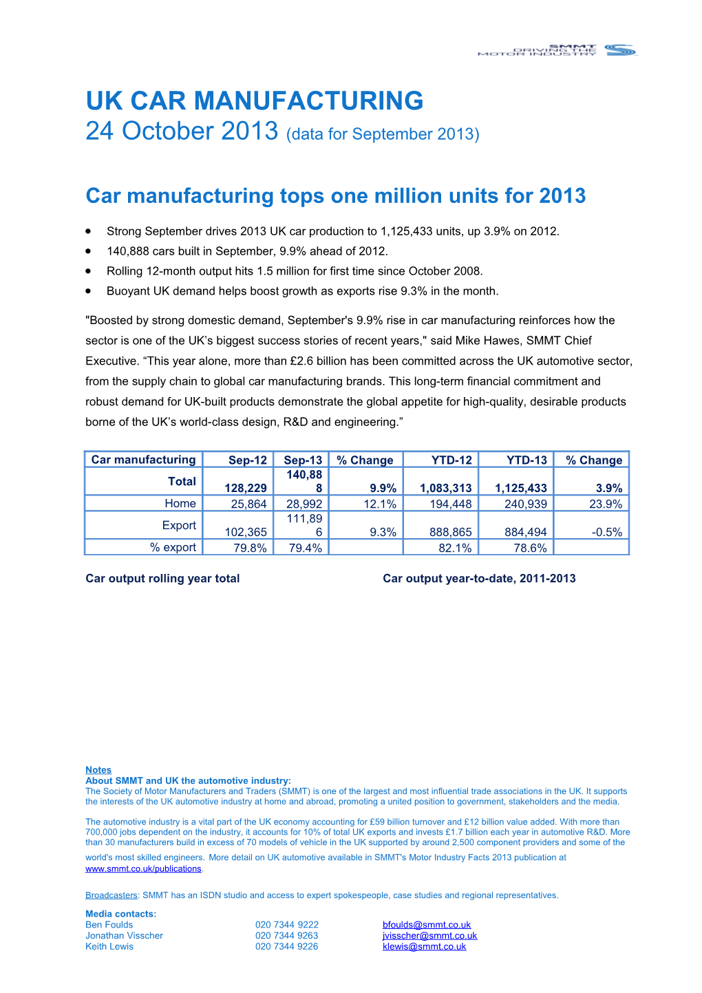 Car Manufacturing Tops One Million Units for 2013