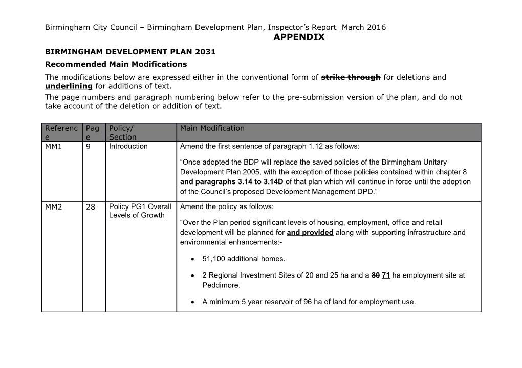 Birmingham City Council Birmingham Development Plan, Inspector S Report March 2016APPENDIX