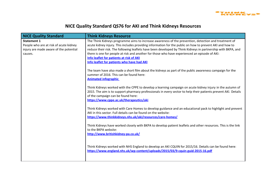 NICE Quality Standardqs76 for AKI and Think Kidneys Resources