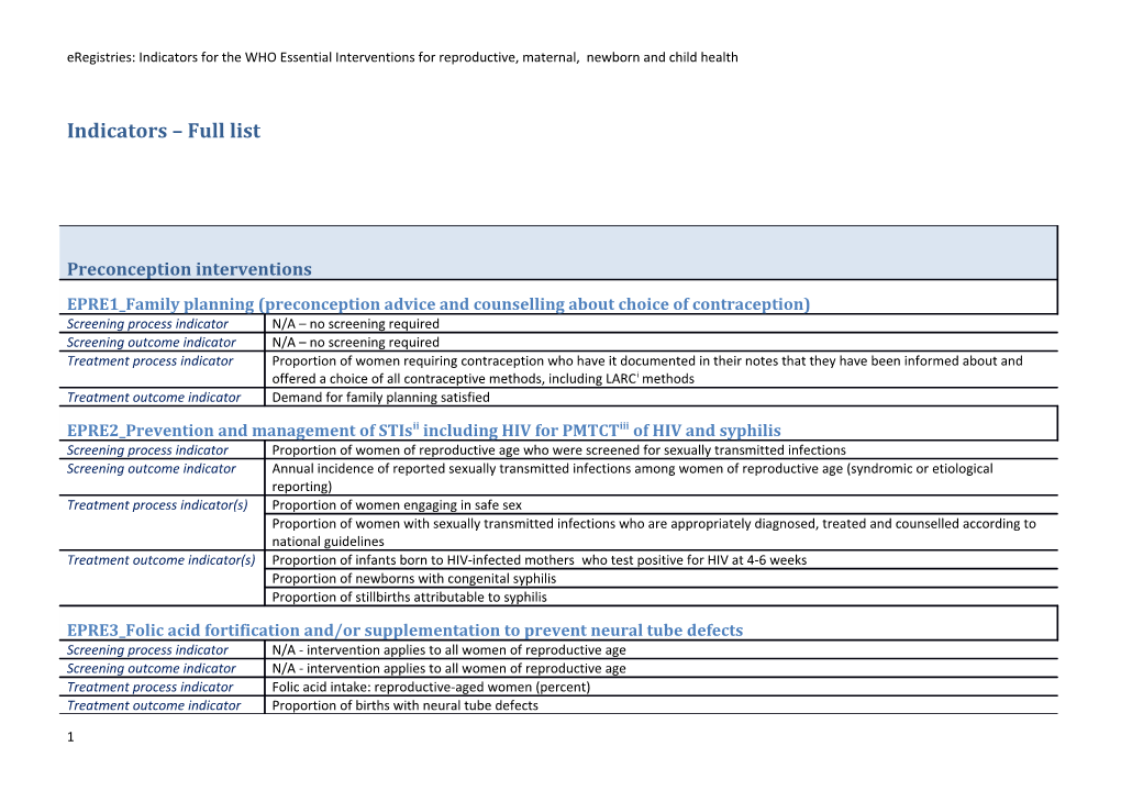 Indicators Full List