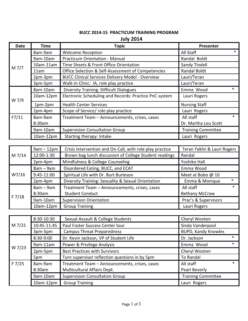 Duties of Coordinator of Training