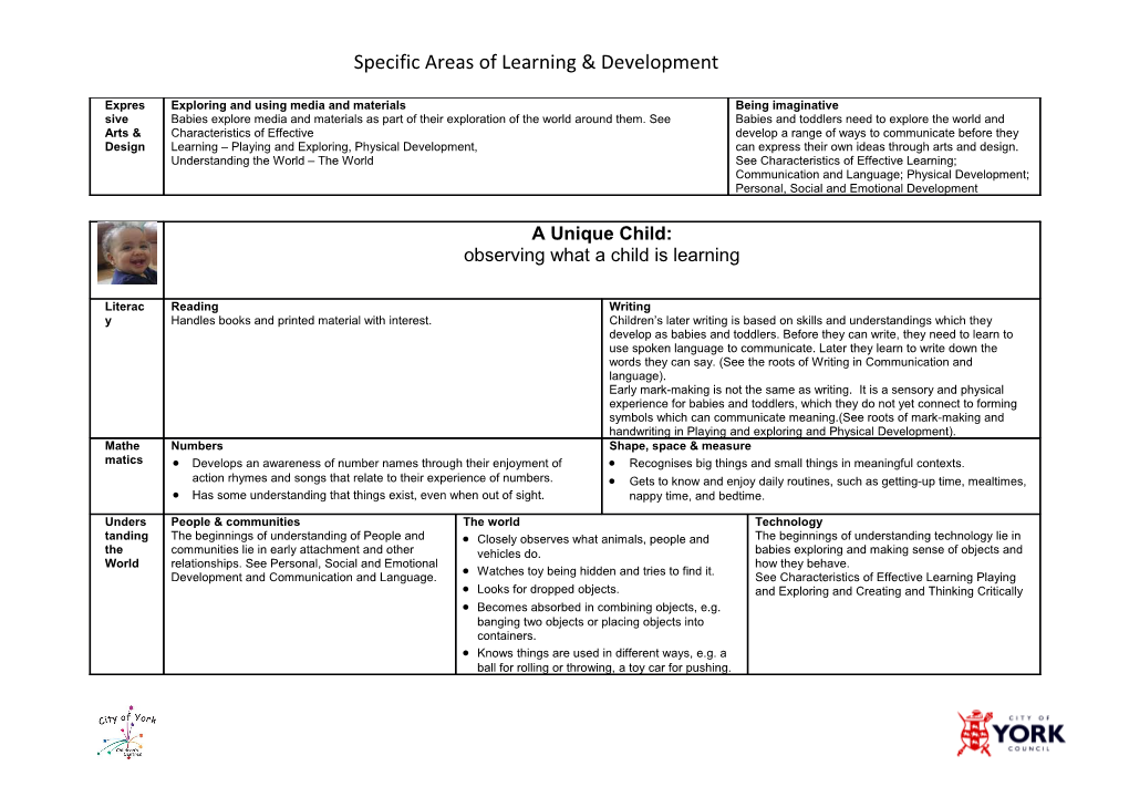 Specific Areas of Learning & Development