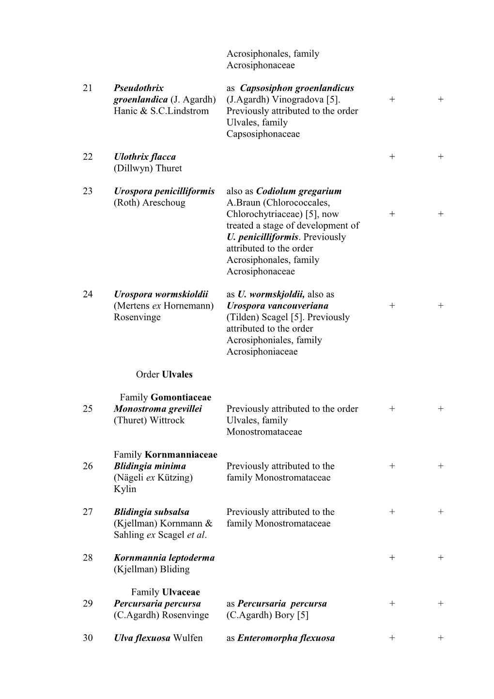 Checklist of Marine Benthic Algae of the Commander Islands (Revised in 2012)