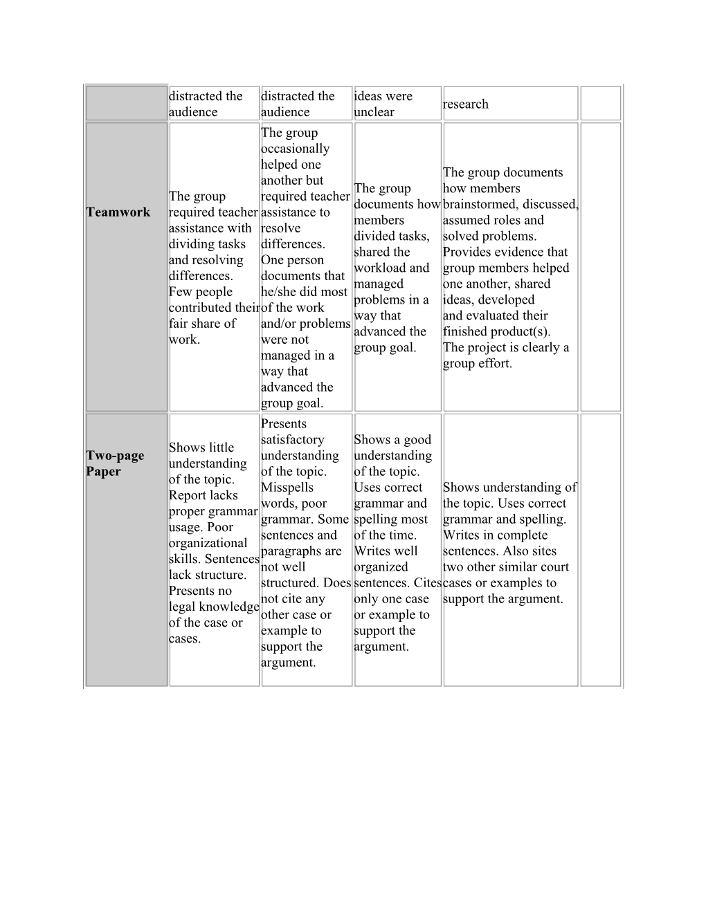 Rubric for Grading