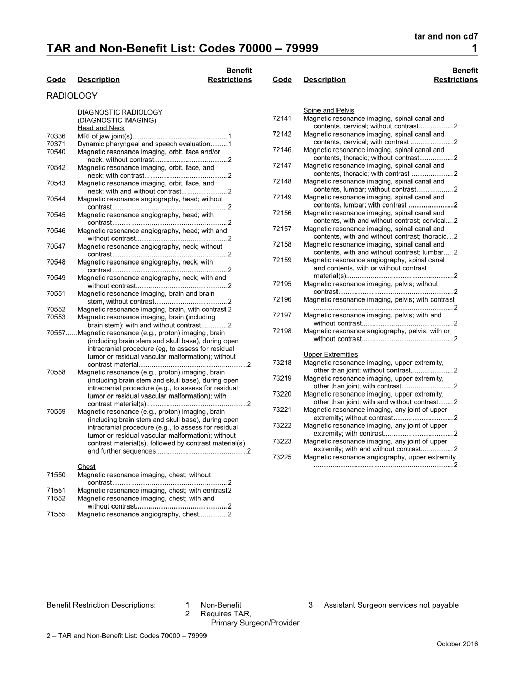 TAR and Non-Benefit List: Codes 70000 79999 (Tar and Non Cd7)