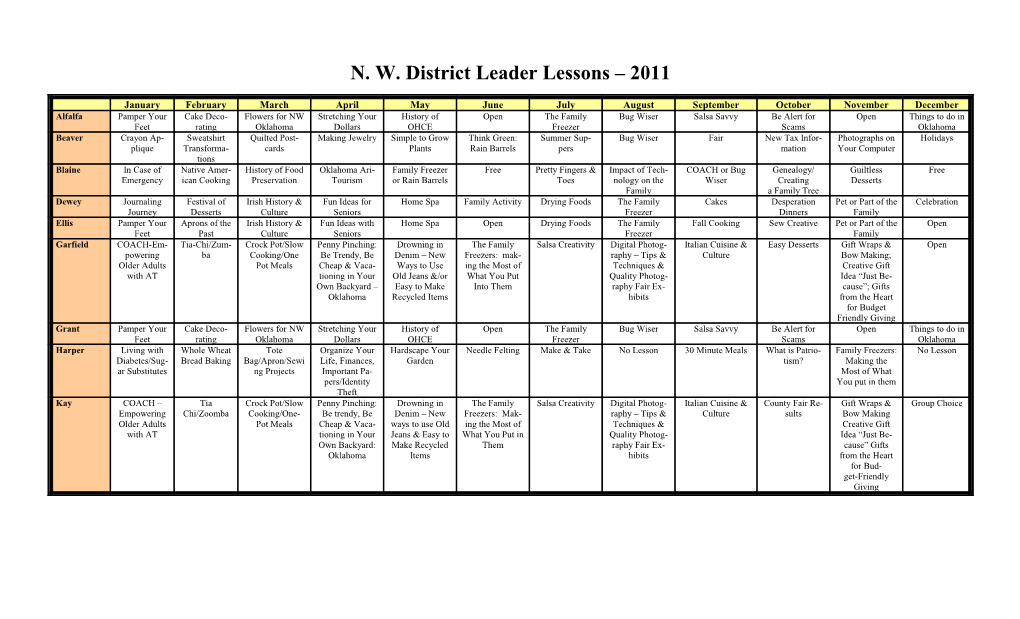 N. W. District Leader Lessons 2011
