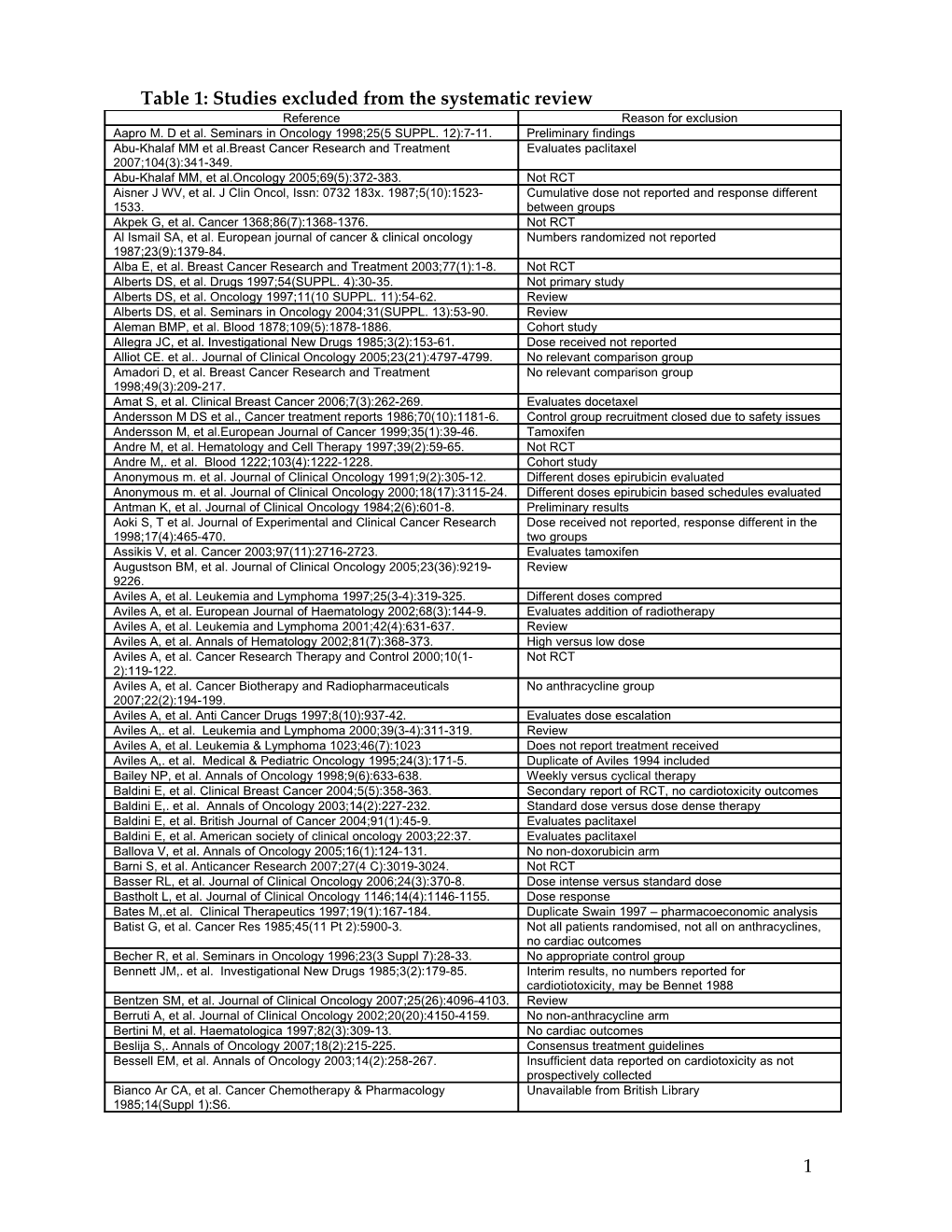 Web Table 1: Excluded Studies