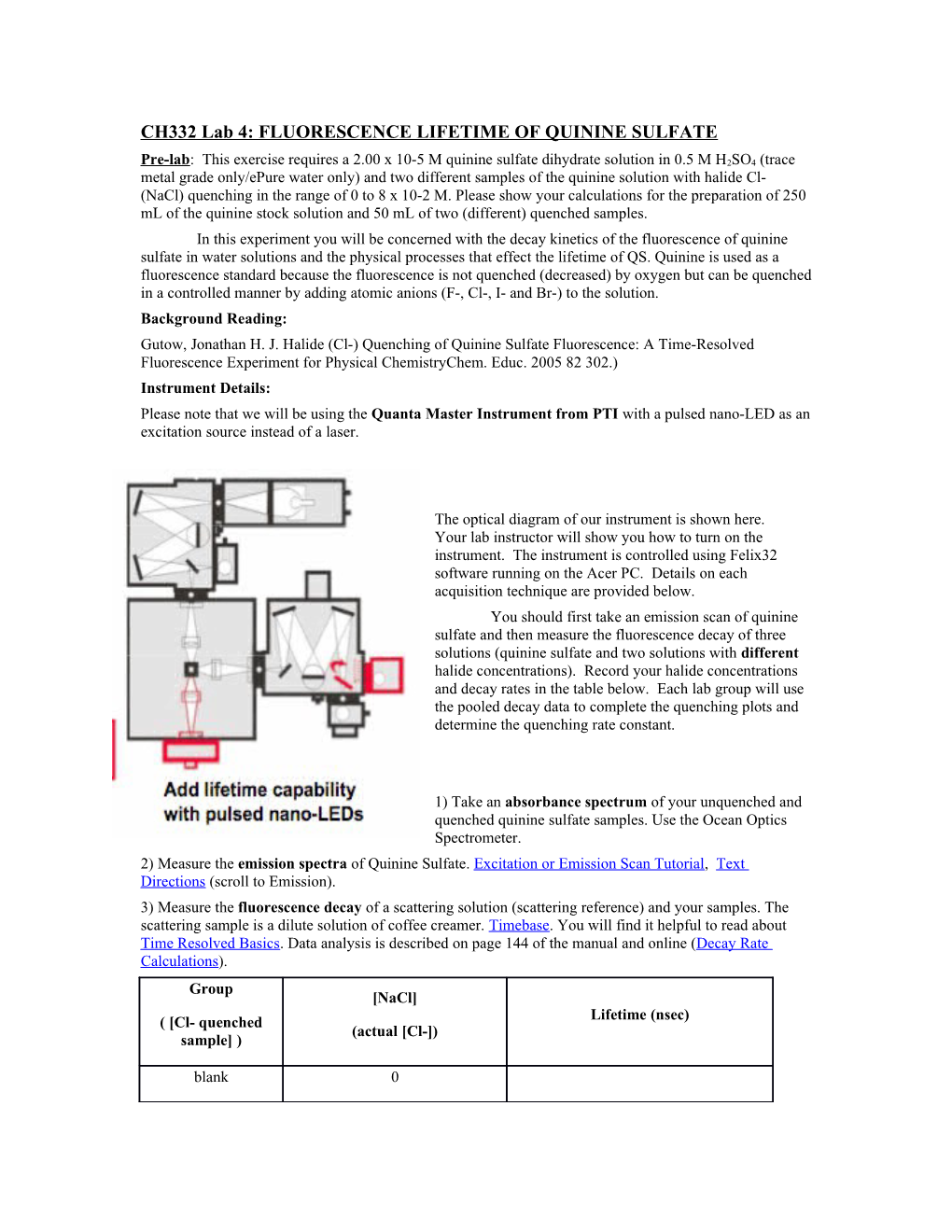 CH332 Lab 4: FLUORESCENCE LIFETIME of QUININE SULFATE