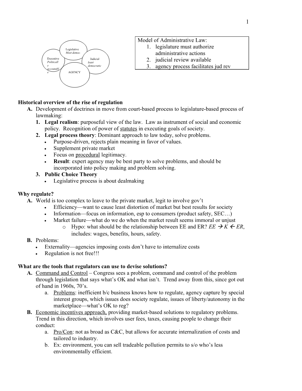 Model of Administrative Law