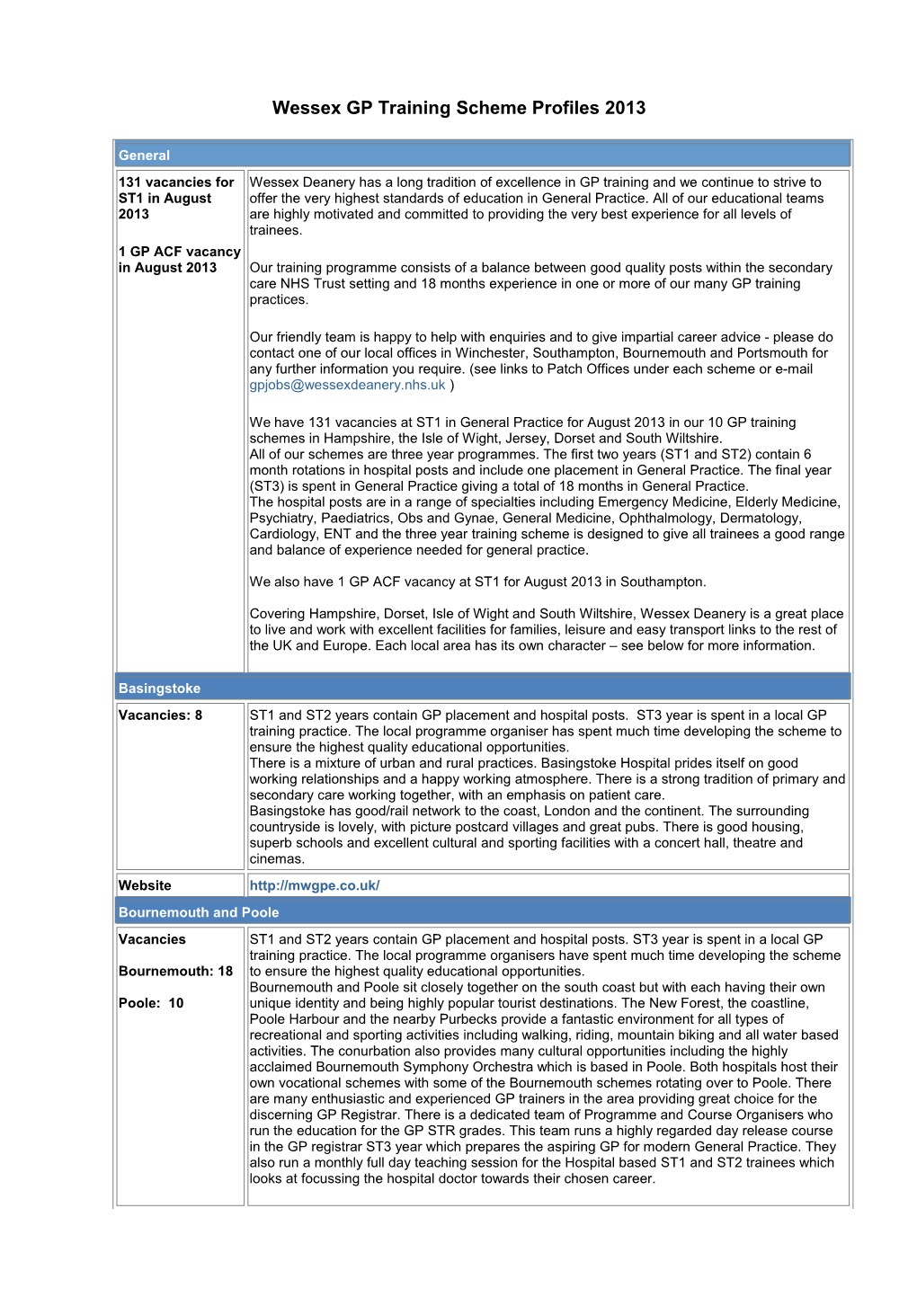 Mersey TS Profiles