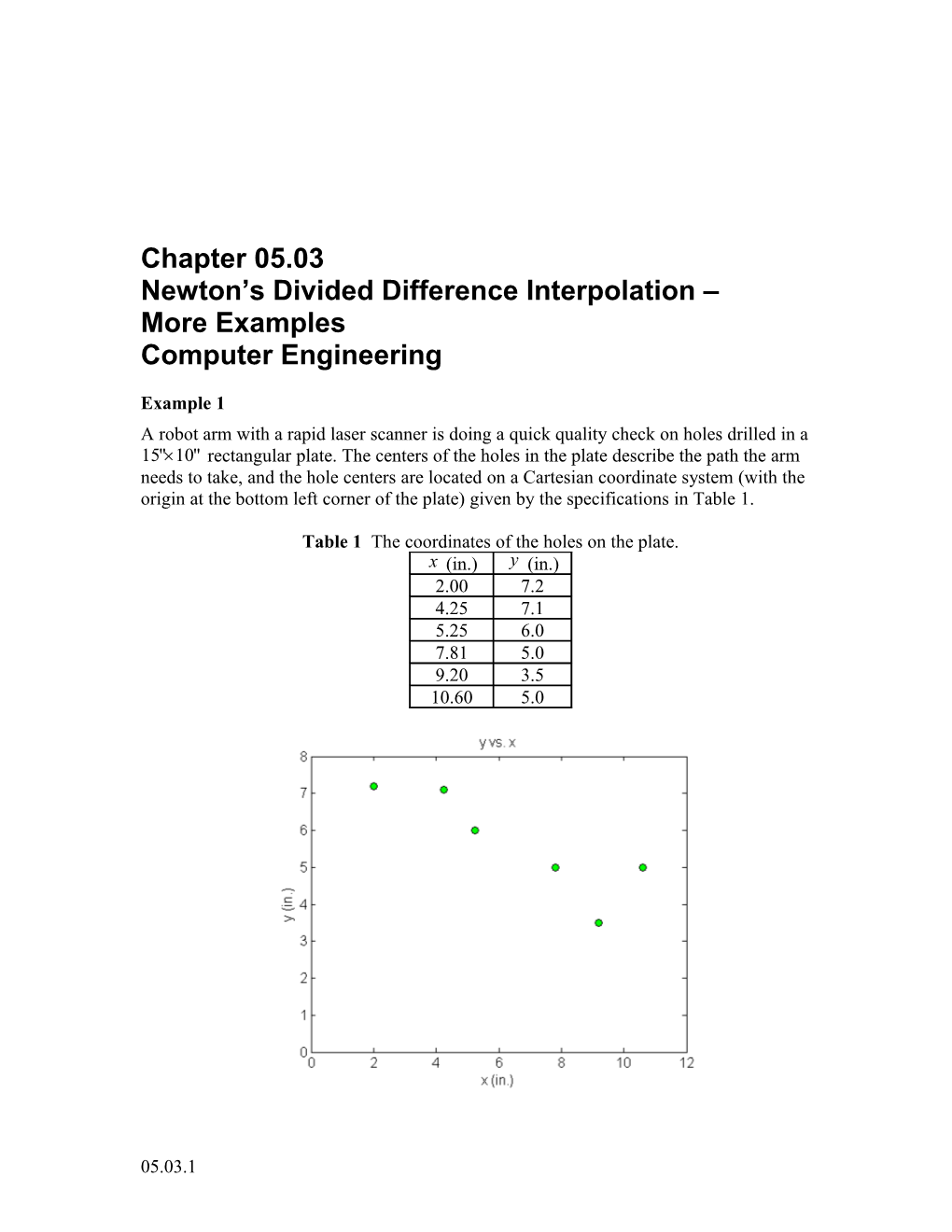 Newton S Divided Difference Interpolation-More Examples: Computer Engineering