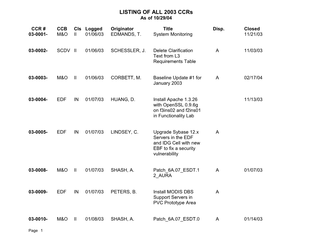 LISTING of ALL 2003 Ccrs