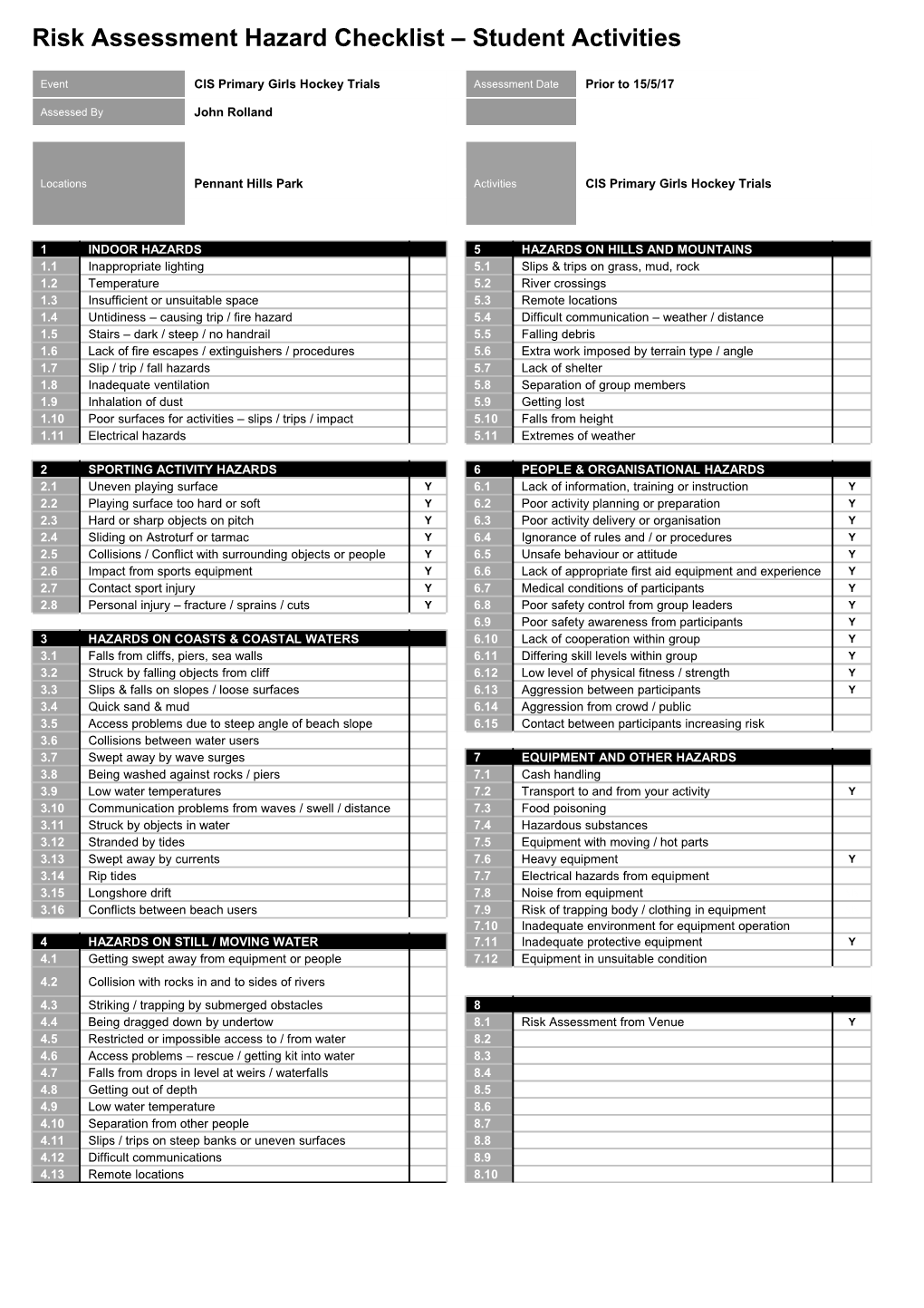 Primary Girls Hockey Risk Assessment